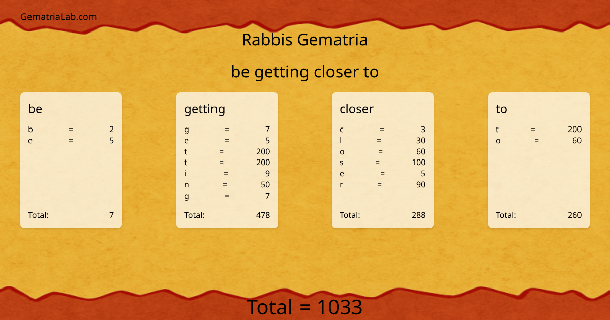 be getting closer to in rabbis Gematria